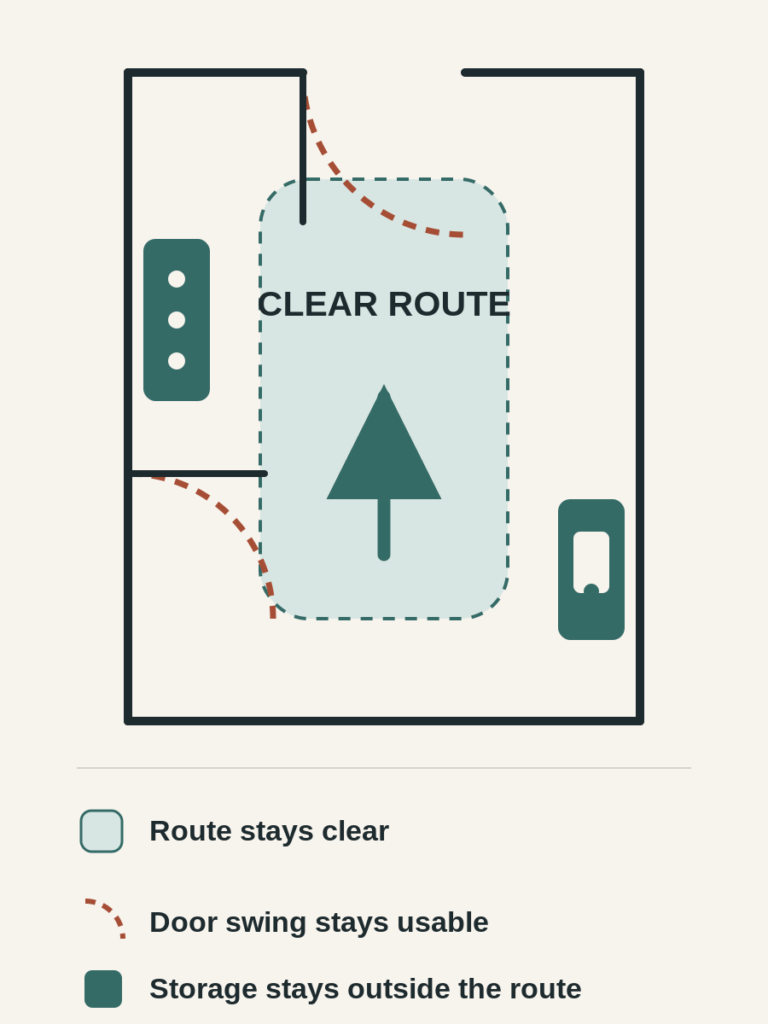 Top-down narrow hallway diagram showing a clear walking route, usable door swings and shallow wall-storage zones outside the path.