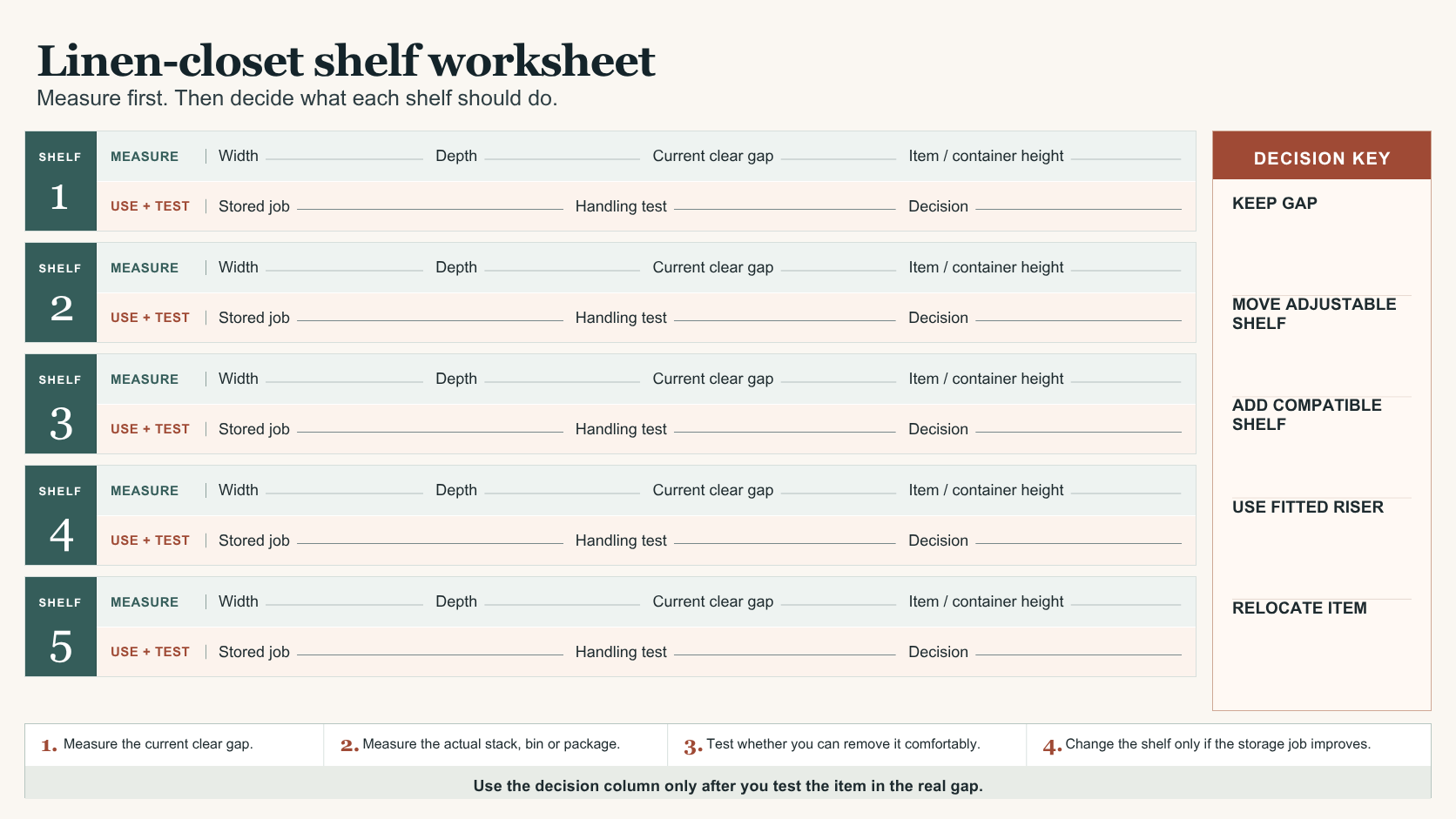 Blank linen-closet shelf worksheet with five shelves, measurement fields, handling tests and decision choices.