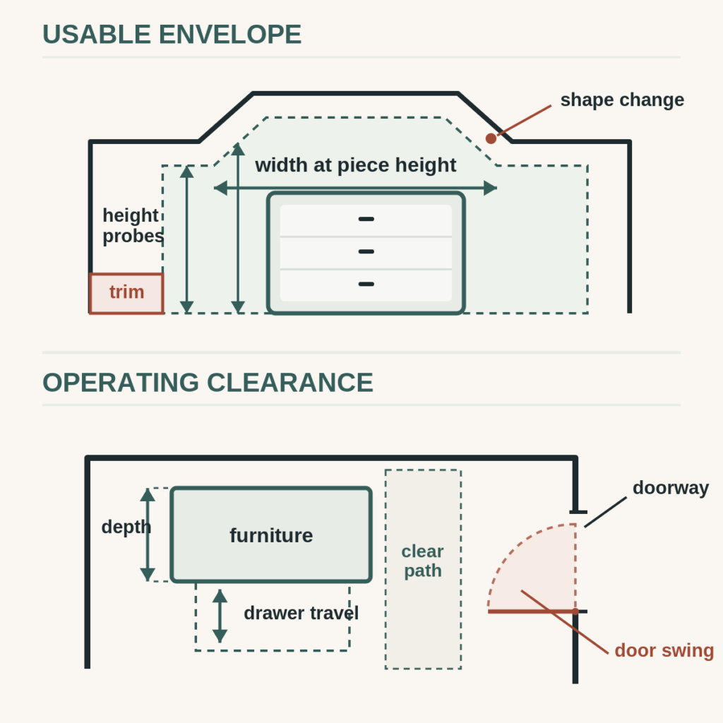 Bedroom alcove fit-check diagram showing width, height, depth, shape changes, trim, furniture operating space and an adjacent opening.
